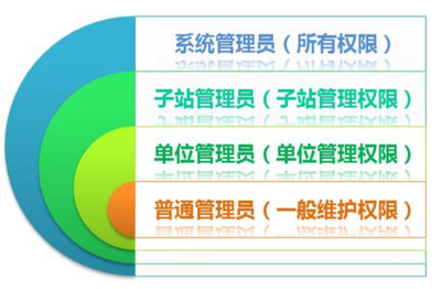 浙江正道远-联合教育云、教育信息化整体解决方案运营商